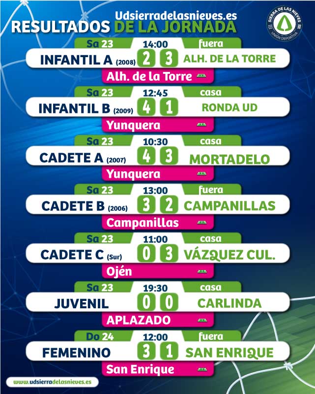 Resultados de la jornada del 23 y 24 de octubre