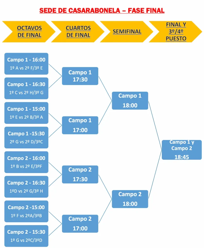 Fase Final del VII Torneo Fútbol 7 Coviran - Sierra de las Nieves